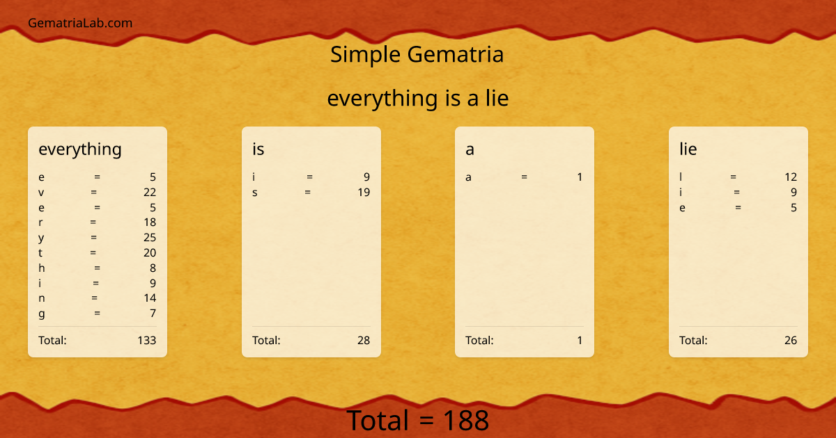 everything is a lie in simple Gematria